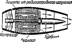 Рис 70Схема атомного турбореактивного двигателя Возможна также постройка - фото 83