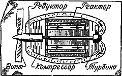 Рис 71Атомный турбовинтовой двигатель Основным препятствием к использованию - фото 84