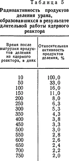 За одну неделю даже маломощный ядерный реактор может произвести столько - фото 100