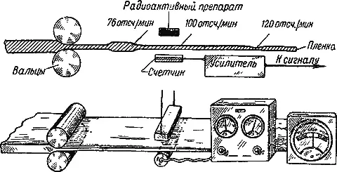 Рис 88Схема измерения толщины пленки радиоактивным препаратом Установлено - фото 104