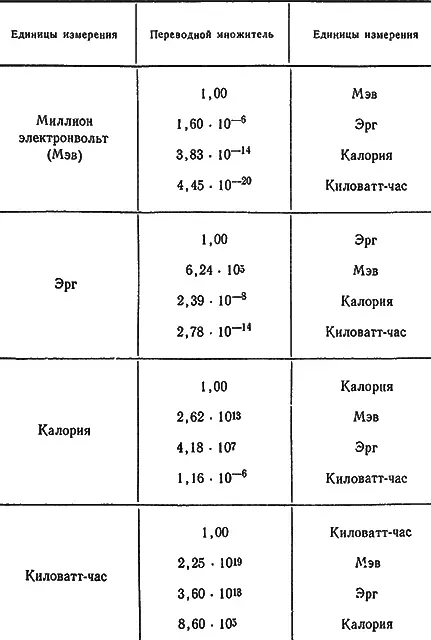 ПРИЛОЖЕНИЕ III СПИСОК ЛИТЕРАТУРЫ ДЛЯ БОЛЕЕ ГЛУБОКОГО ИЗУЧЕНИЯ ВОПРОСОВ - фото 114