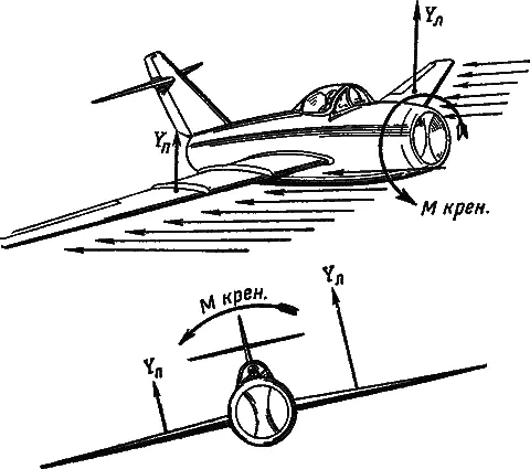 Рис 9К объяснению явления валежки скоростных самолетов Правильный анализ - фото 15