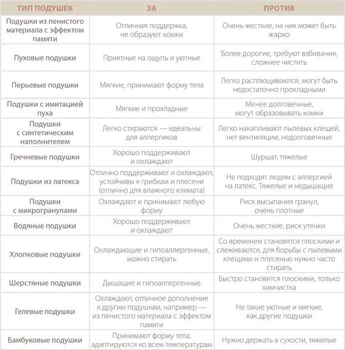 ПОСТЕЛЬНОЕ БЕЛЬЕ Многие из нас не очень хотят тратить сто пятьдесят долларов - фото 75