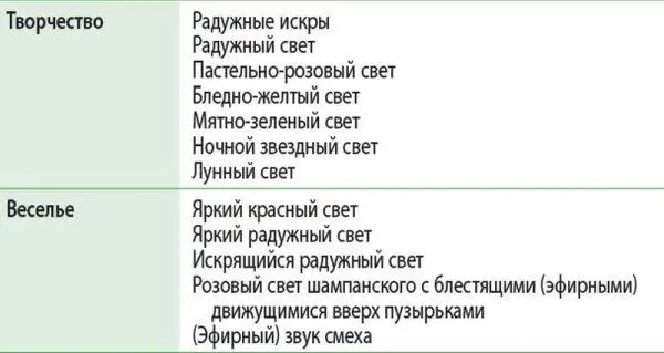 Божественные заклинания Вместо того чтобы произносить про себя или вслух эти - фото 64