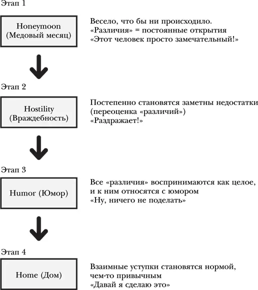 Имейте смелость снять с себя ответственность Когда дети были маленькими я - фото 6
