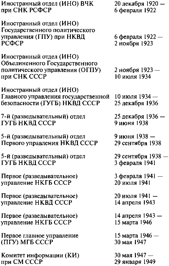 Приложение 3 ПЕРЕЧЕНЬ следований начальствующего состава органов НКВД НКГБ - фото 57