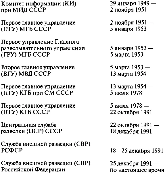 Приложение 3 ПЕРЕЧЕНЬ следований начальствующего состава органов НКВД НКГБ - фото 58