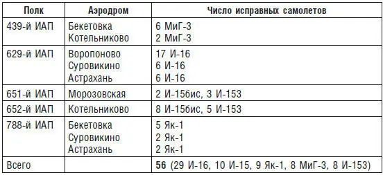 В самом Сталинграде после прорыва немцев к Воронежу усилилась тревога 4 июля - фото 1