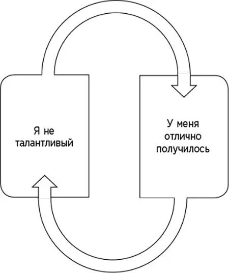 Рис 5 Когнитивный диссонанс вызванный неуверенностью в себе вкупе с - фото 6