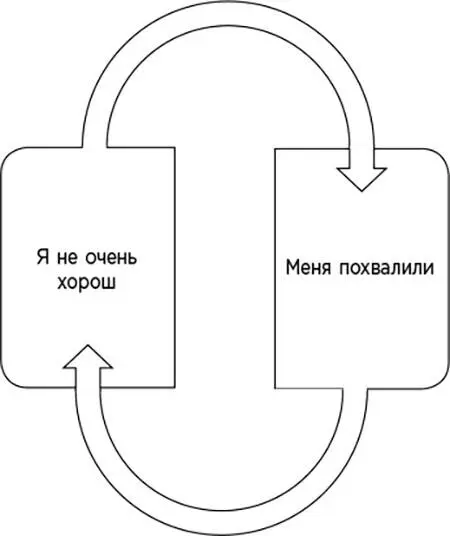 Рис 7 Когнитивный диссонанс вызванный неуверенностью в себе вкупе с похвалой - фото 8