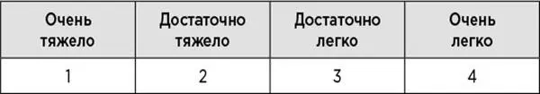 2 Если вам чтото удалось какова вероятность что вы сочтете это не таким уж - фото 9