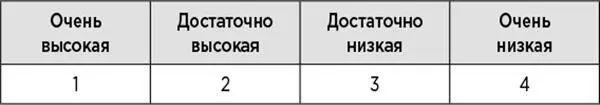 7 Если у вас чтото не получилось какова вероятность что вы припишете - фото 14