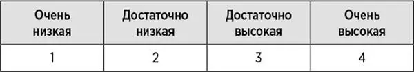 8 Насколько важно для вас быть лучшим в том что вы делаете 9 Насколько - фото 15