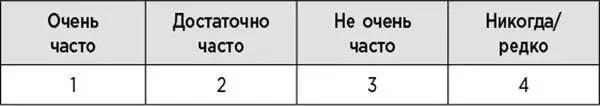 13 Как часто вы не можете заставить себя приступить к работе изза страха - фото 20