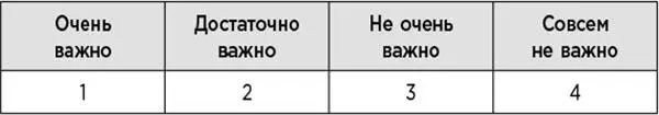 Результаты Суммируйте количество баллов Диапазон составляет от 18 до 72 - фото 26