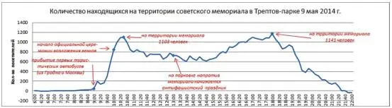 Илл 3 Количество находящихся на территории советского мемориала в - фото 25