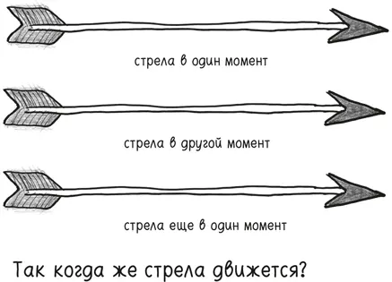Увы время уклоняется и ускользает Вспомните знаменитый парадокс стрелы от - фото 9