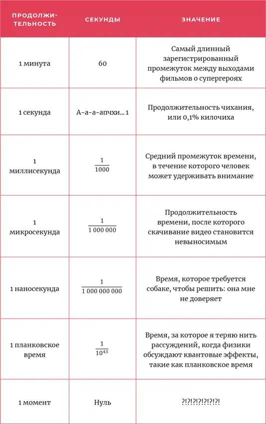 Мы охотимся за моментами истории уродуя время С помощью песочных часов и - фото 11