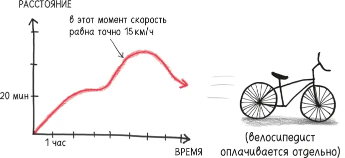 Конечно в любой отдельно взятый момент велосипед как и стрела Зенона - фото 13