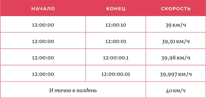 Для другого примера возьмем реакцию синтеза когда два элемента соединяют свои - фото 14