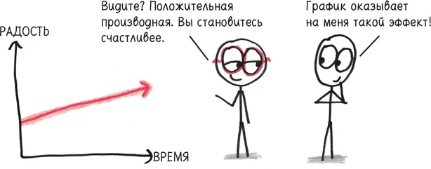 Ну начал я читать лекцию изобрази график изменения уровня своего - фото 34