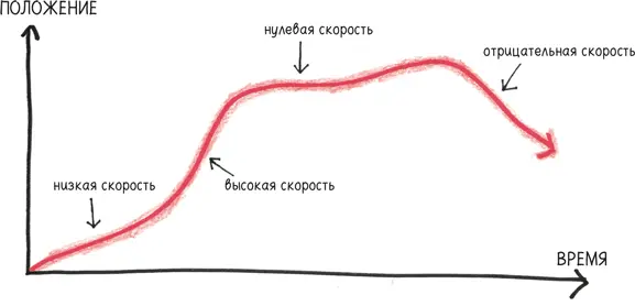 Джеймс умница проникся математическим анализом так будто это было неким - фото 37