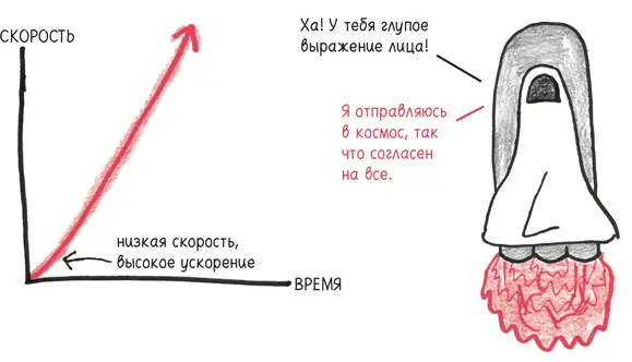 Может быть и обратная ситуация Летящий на эшелоне самолет имеет высокую - фото 43