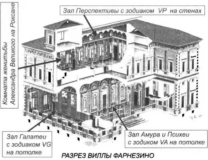 Рис 5 Разрез виллы Фарнезина с указанием мест трех зодиаков На основе - фото 6