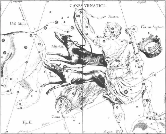 Рис 90 Созвездие Гончих Псов из Уранографии Яна Гевелия 1690 гВзято с - фото 93