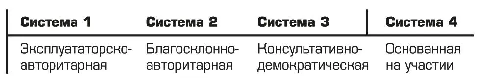Сравнивая группы с высокой и низкой производительностью труда он определил - фото 23