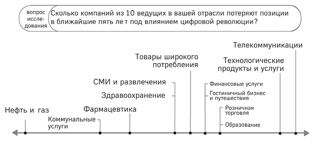 Рисунок 1 Сильные падут Источник данные Глобального центра цифровых - фото 1