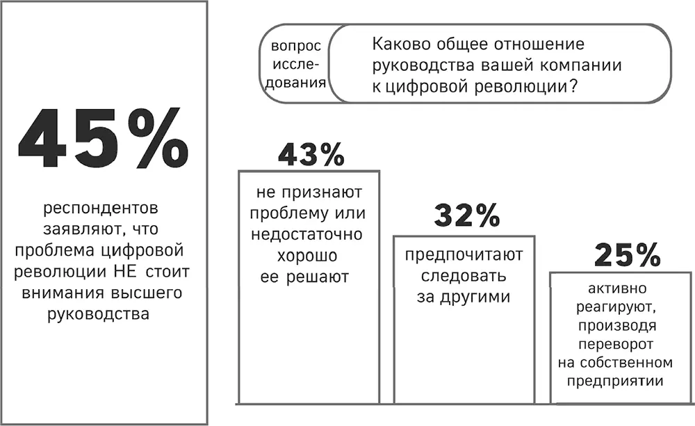 Рисунок 3 Зачем мне беспокоиться Источник данные Глобального центра - фото 3