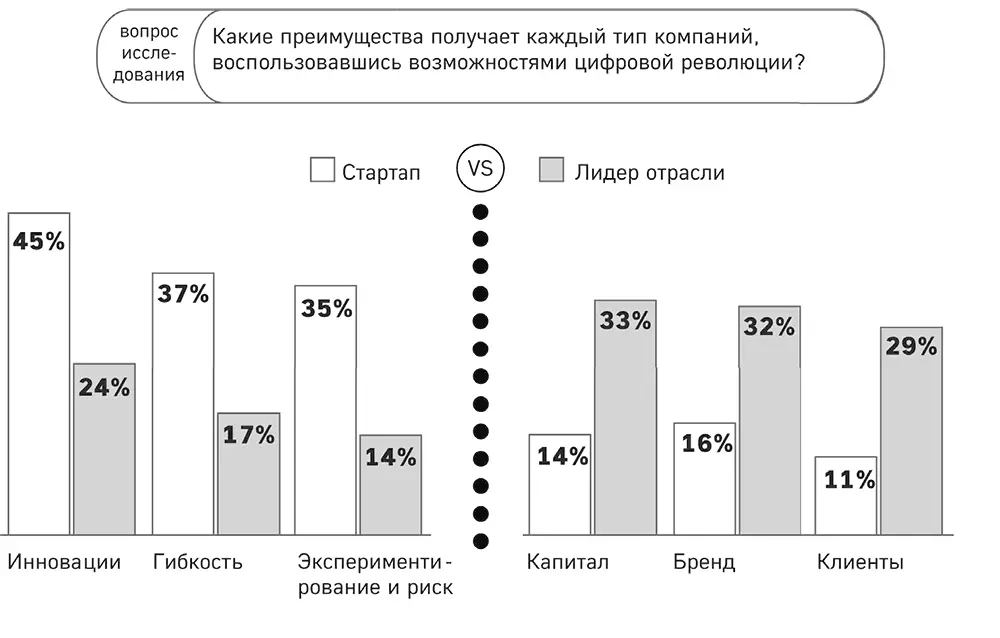 Рисунок 6 Удача сопутствует храбрым Источник данные Глобального центра - фото 6