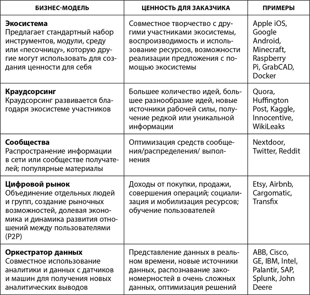 Источник данные Глобального центра цифровых преобразований бизнеса 2015 год - фото 11