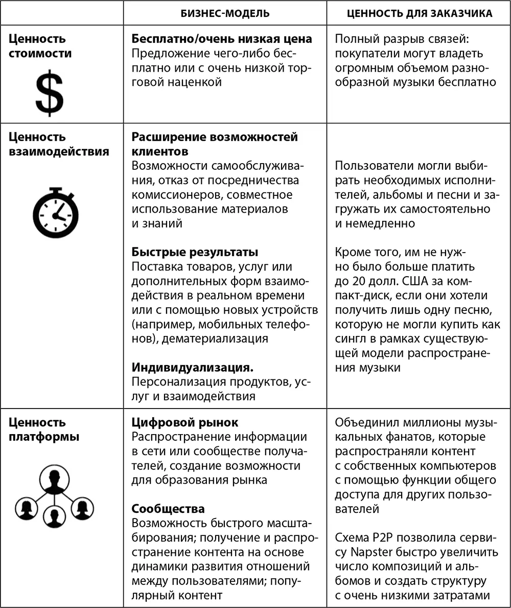 Источник данные Глобального центра цифровых преобразований бизнеса 2015 год - фото 14