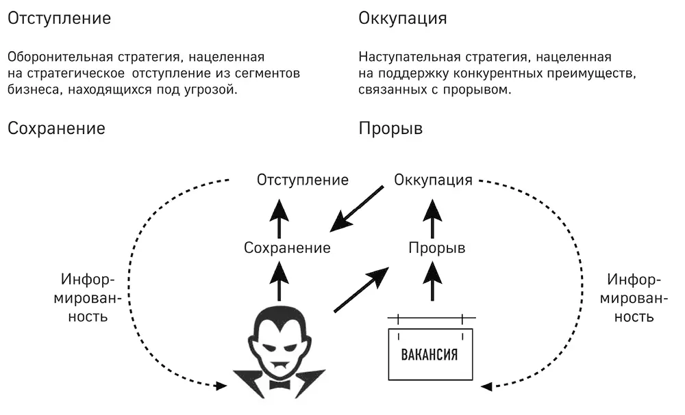 Рисунок 12 Сборник стратегий реагирования Источник данные Глобального - фото 17