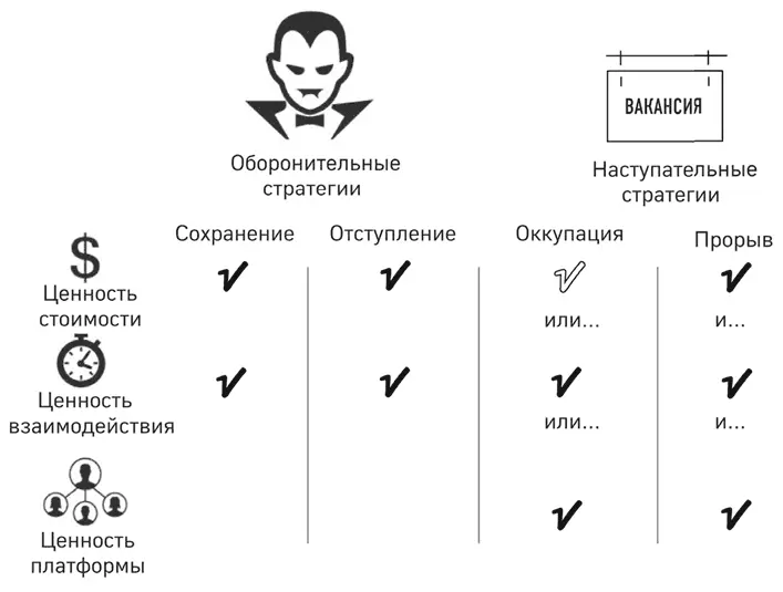 Рисунок 13 Виды ценности для клиентов в зависимости от стратегии Источник - фото 18