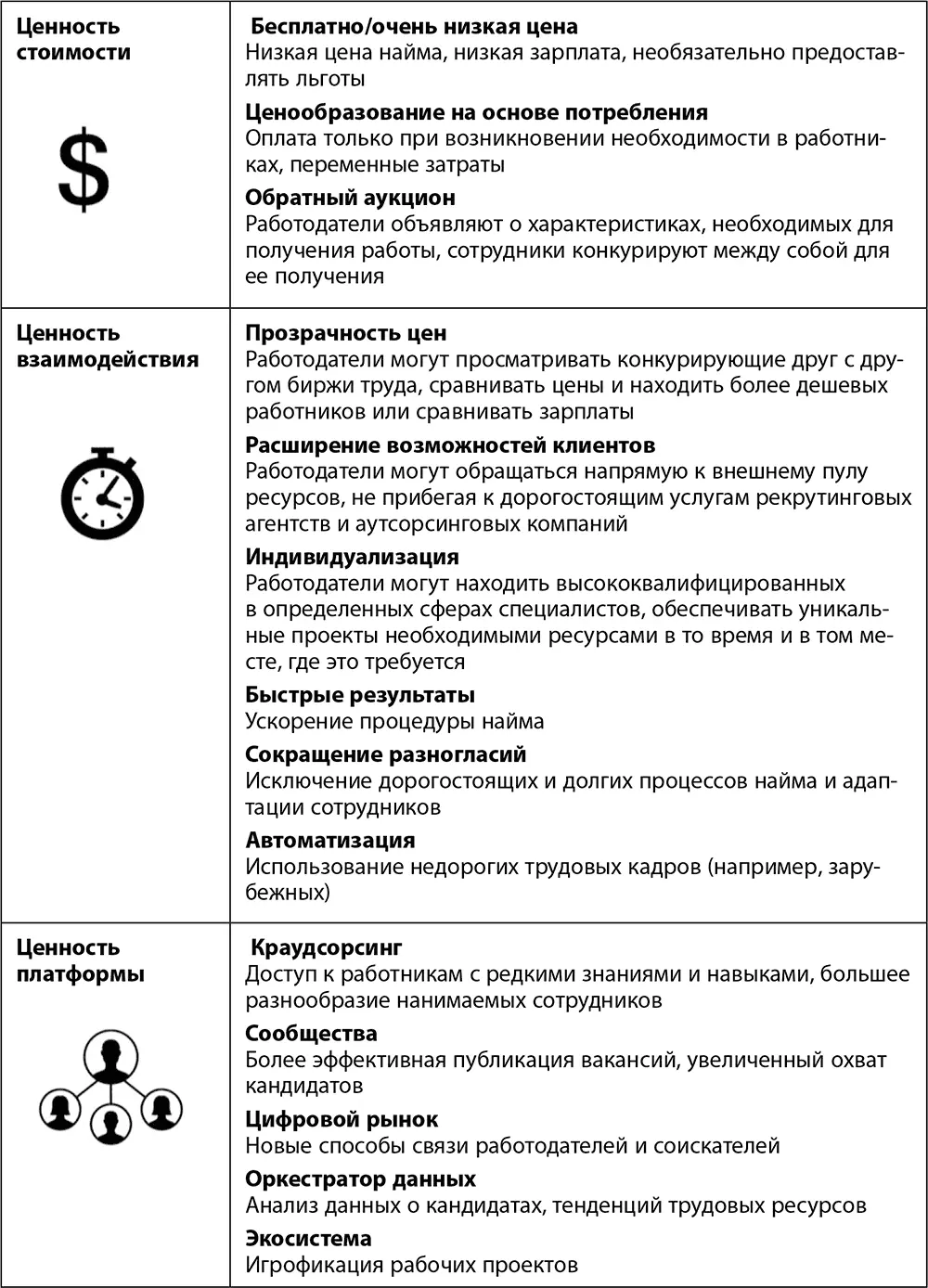 Источник данные Глобального центра цифровых преобразований бизнеса 2015 год - фото 23