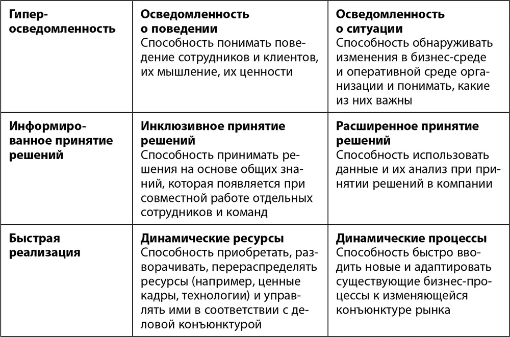 Цифровая гибкость бизнеса важна для В2Вкомпаний не менее чем для - фото 25
