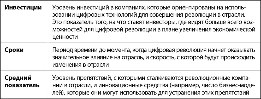 Источник данные Глобального центра цифровых преобразований бизнеса 2015 год - фото 29