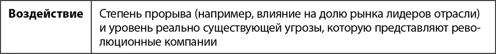 Источник данные Глобального центра цифровых преобразований бизнеса 2015 год - фото 30