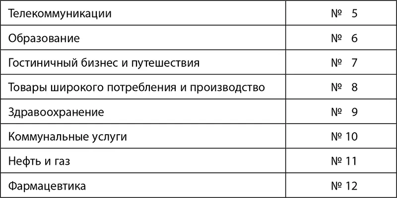 Источник данные Глобального центра цифровых преобразований бизнеса 2015 год - фото 34