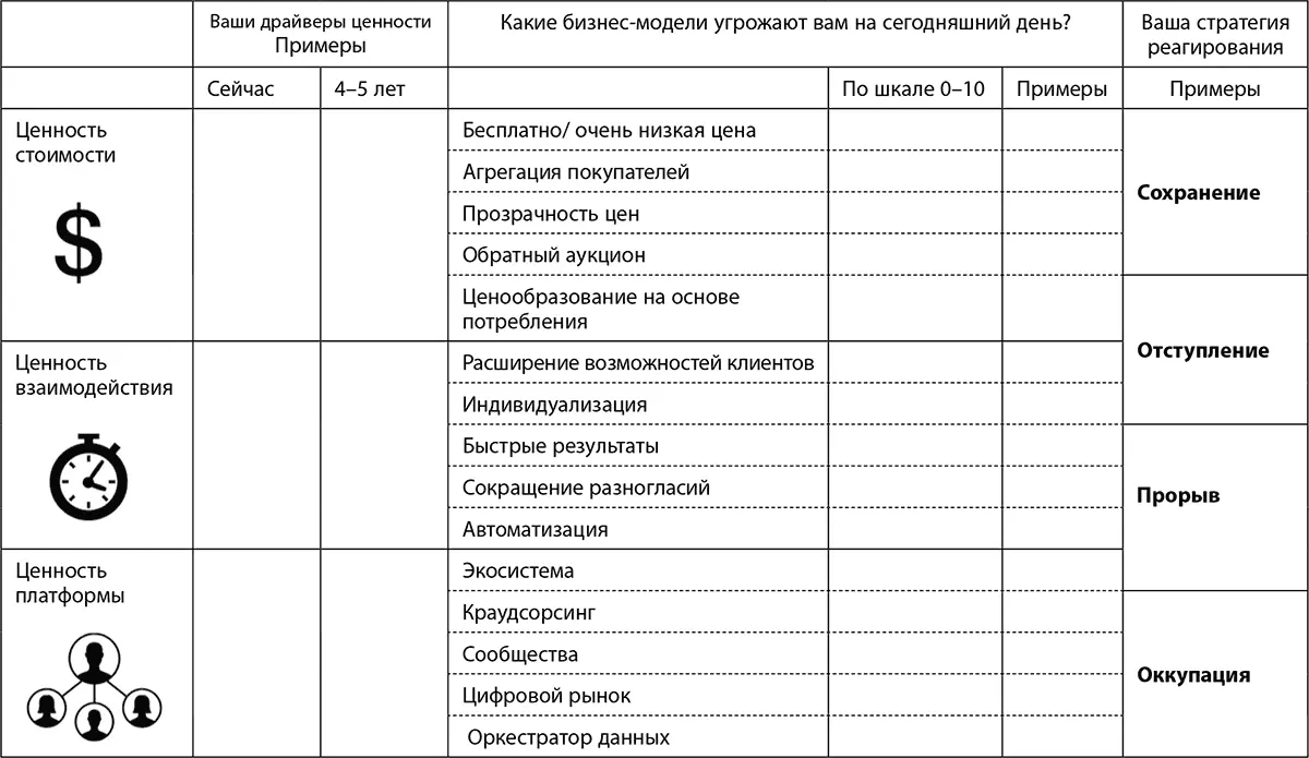 Источник данные Глобального центра цифровых преобразований бизнеса 2016 год - фото 35