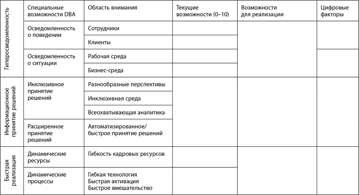 Источник данные Глобального центра цифровых преобразований бизнеса 2016 год - фото 36
