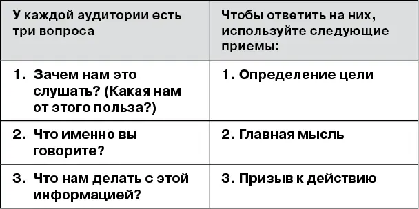 Сфокусируйте вступление основную часть и заключение А ВСТУПЛЕНИЕ - фото 5
