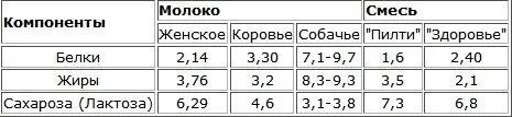 Следующий важный момент после питания в жизни щенков первых семи дней - фото 64