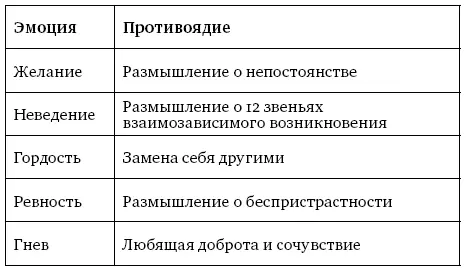Втретьих следует пресечь все вредные эмоции принять твердое решение не - фото 2