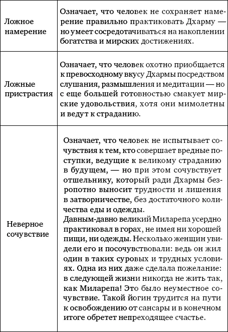 Будь последователен в практике Иногда наша практика неустойчива Временами мы - фото 4