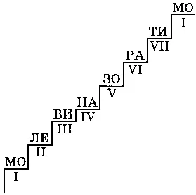 Минорная гамма Во поле берёза стояла Русская народная песня Во поле берёза - фото 8