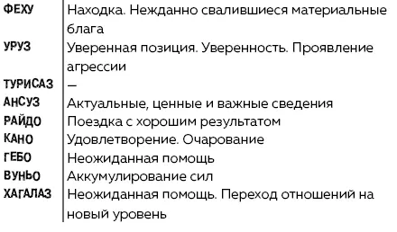 Руны Ключи к энергии мироздания litres - изображение 49